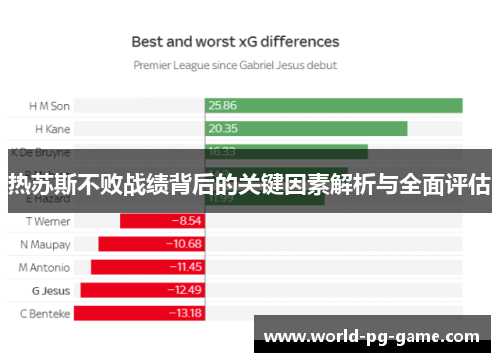 热苏斯不败战绩背后的关键因素解析与全面评估 热苏斯不败战绩背后的关键因素解析与全面评估