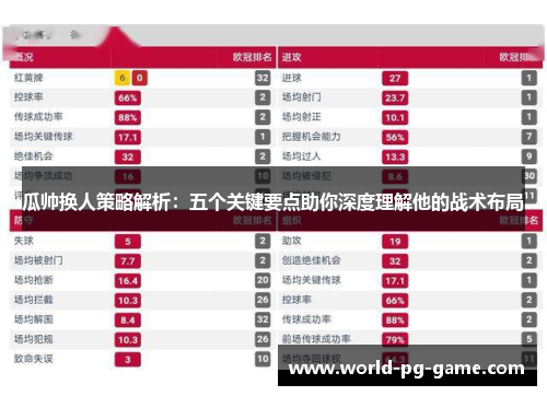 瓜帅换人策略解析:五个关键要点助你深度理解他的战术布局 瓜帅换人策略解析:五个关键要点助你深度理解他的战术布局