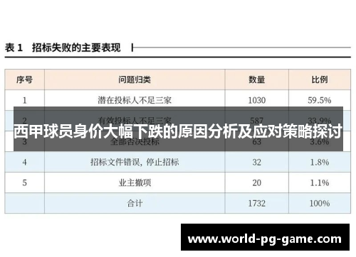 西甲球员身价大幅下跌的原因分析及应对策略探讨 西甲球员身价大幅下跌的原因分析及应对策略探讨
