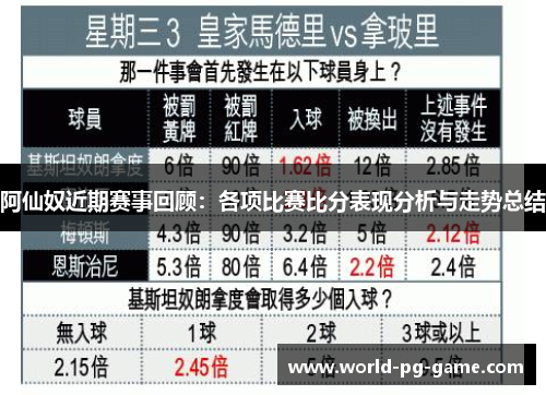 阿仙奴近期赛事回顾:各项比赛比分表现分析与走势总结 阿仙奴近期赛事回顾:各项比赛比分表现分析与走势总结