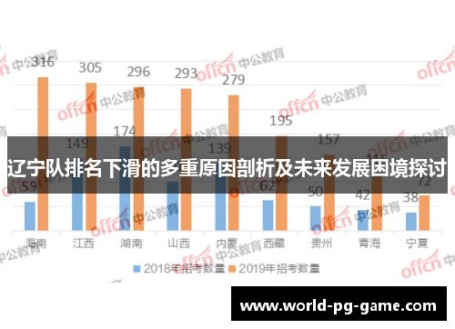 辽宁队排名下滑的多重原因剖析及未来发展困境探讨
