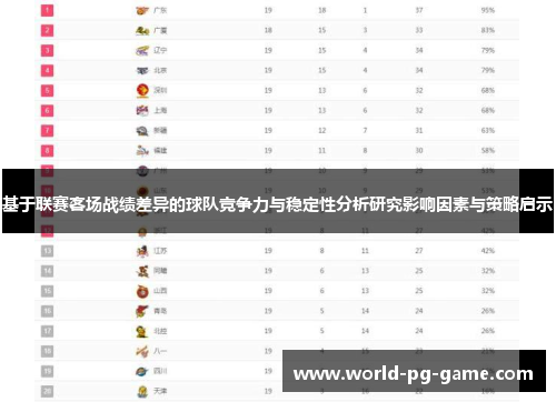 基于联赛客场战绩差异的球队竞争力与稳定性分析研究影响因素与策略启示 基于联赛客场战绩差异的球队竞争力与稳定性分析研究影响因素与策略启示