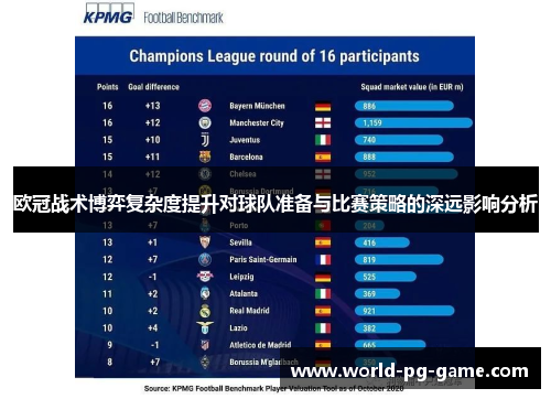 欧冠战术博弈复杂度提升对球队准备与比赛策略的深远影响分析 欧冠战术博弈复杂度提升对球队准备与比赛策略的深远影响分析